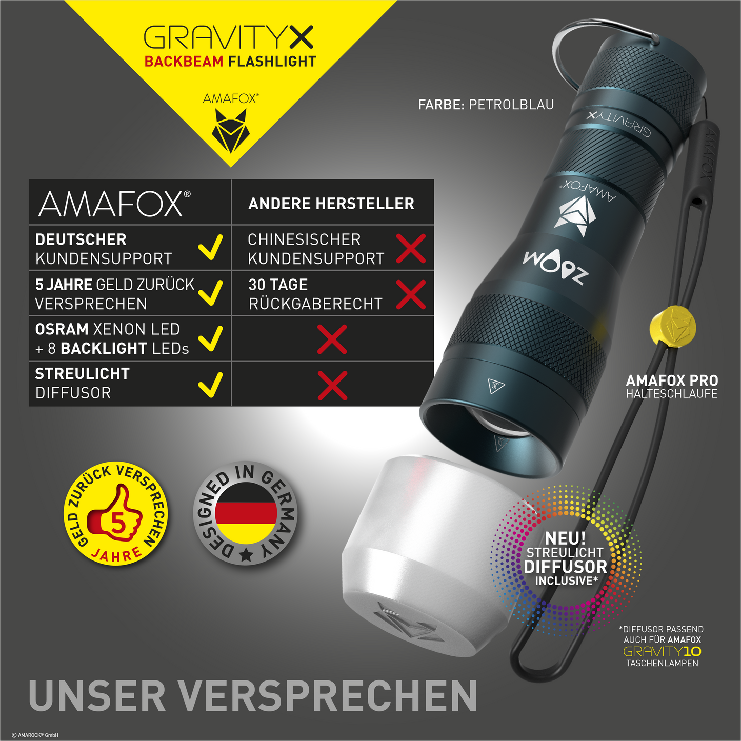 AMAFOX GX / Taschenlampe mit Batterien / 1000 Lumen
