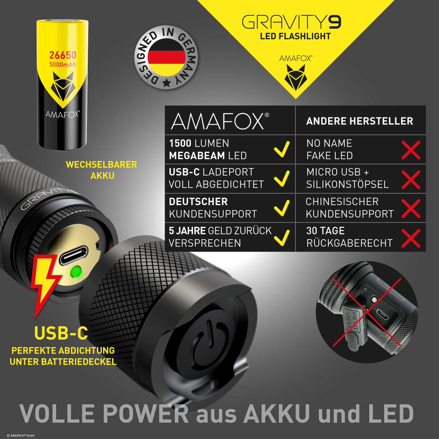 AMAFOX G9 / Taschenlampe mit Akku / 1500 Lumen